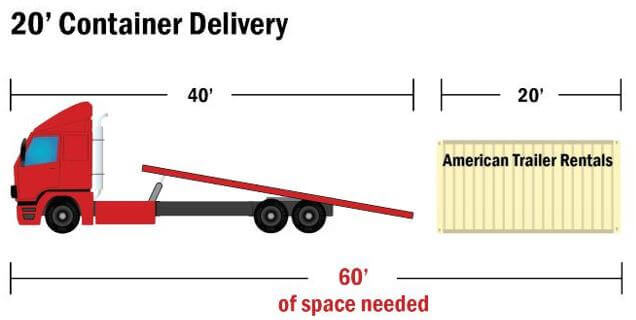 Amount of space needed to deliver a 20' storage container
