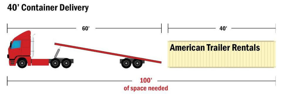 Amount of space needed to deliver a 40' storage container