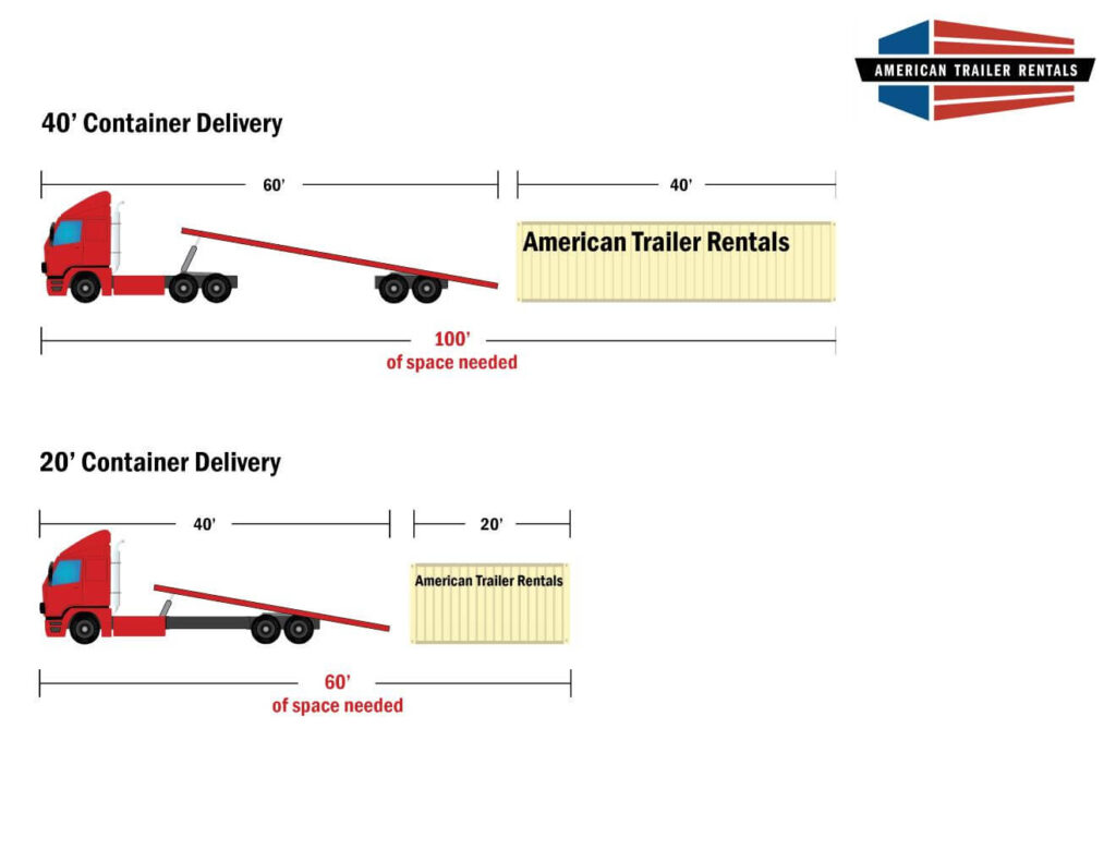 delivery space needed for a storage container